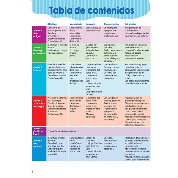 ¡Qué bien! 1 ~ Guía didáctica + 2 CD audio + DVD Cuentos en musical 1 – Image 4